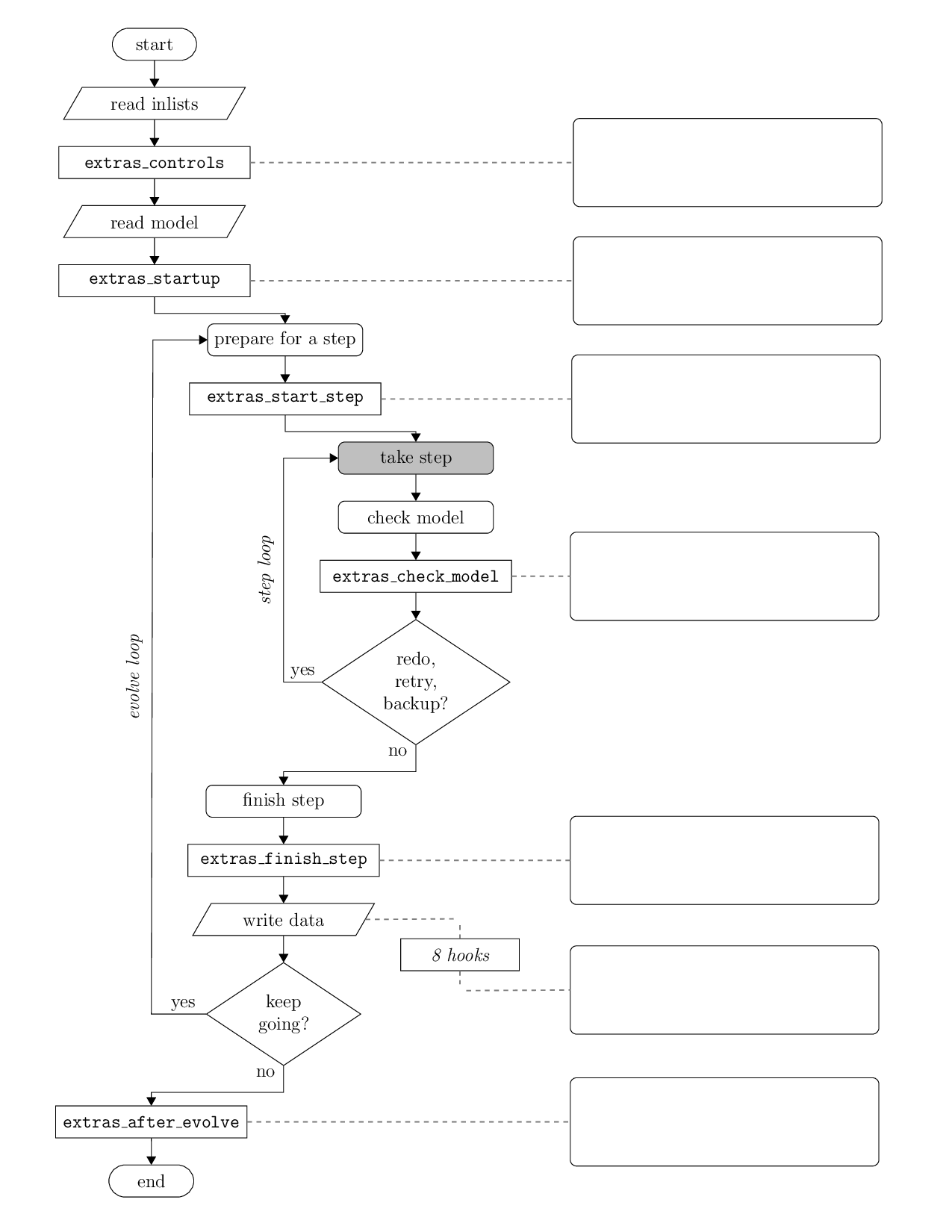 flowchart.png